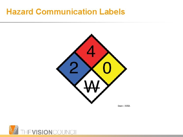 Hazard Communication Labels Source: OSHA 