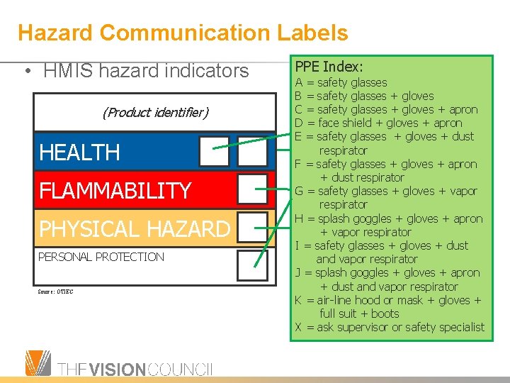 Hazard Communication Labels • HMIS hazard indicators (Product identifier) HEALTH FLAMMABILITY PHYSICAL HAZARD PERSONAL