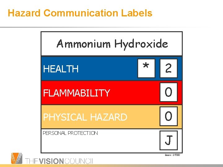 Hazard Communication Labels Ammonium Hydroxide HEALTH * 2 FLAMMABILITY 0 PHYSICAL HAZARD 0 PERSONAL