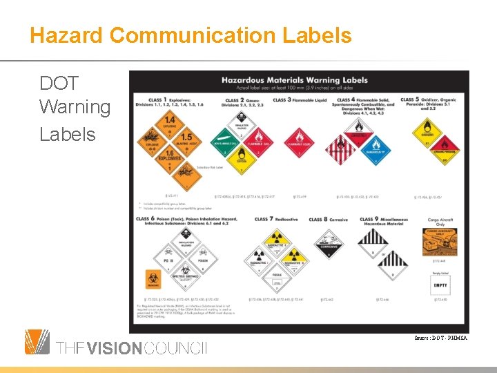 Hazard Communication Labels DOT Warning Labels Source: DOT - PHMSA 