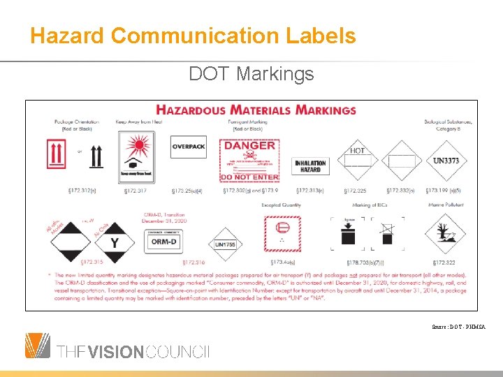 Hazard Communication Labels DOT Markings Source: DOT - PHMSA 