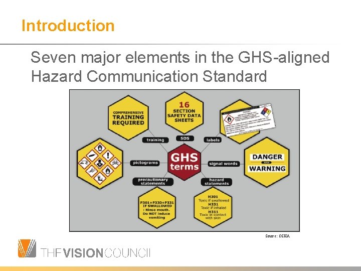 Introduction Seven major elements in the GHS-aligned Hazard Communication Standard Source: OSHA 