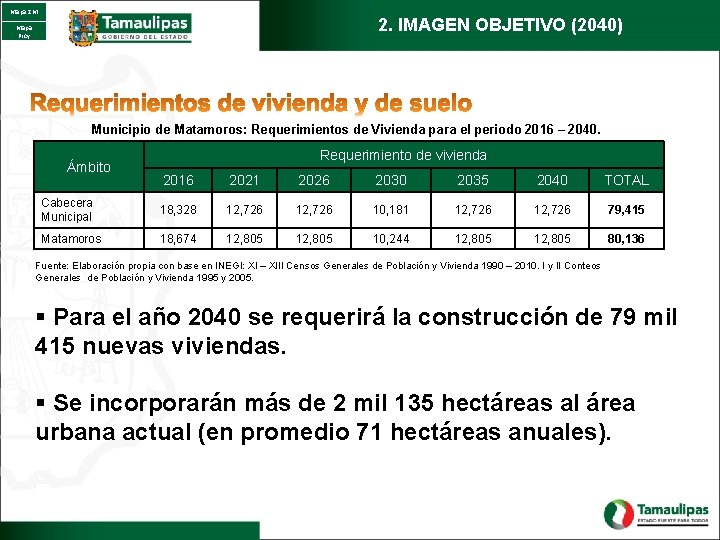 Mapa ZM 2. IMAGEN OBJETIVO (2040) Mapa Proy Municipio de Matamoros: Requerimientos de Vivienda