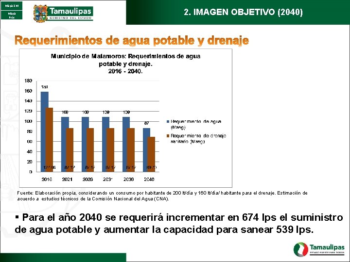 Mapa ZM Mapa Proy 2. IMAGEN OBJETIVO (2040) Fuente: Elaboración propia, considerando un consumo