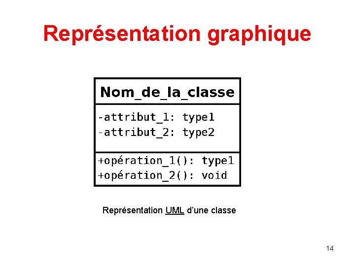 Représentation graphique Représentation UML d’une classe 14 Représentation graphique Représentation UML d’une classe 14