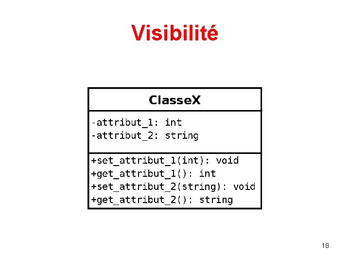 Visibilité 18 Visibilité 18