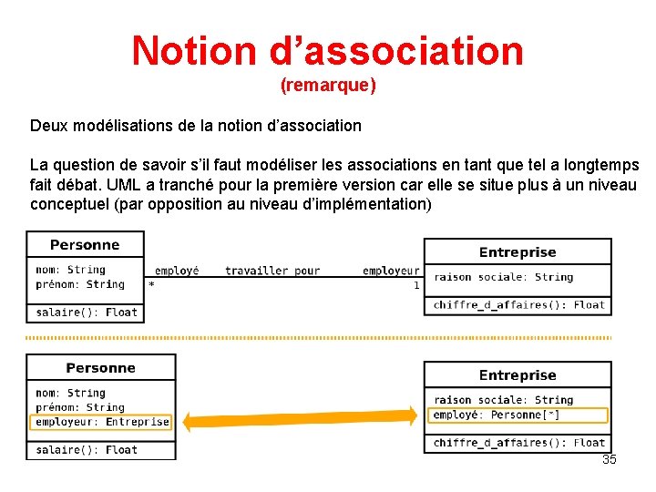 Notion d’association (remarque) Deux modélisations de la notion d’association La question de savoir s’il Notion d’association (remarque) Deux modélisations de la notion d’association La question de savoir s’il