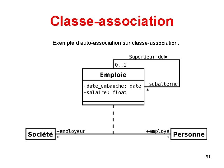 Classe-association Exemple d’auto-association sur classe-association. 51 Classe-association Exemple d’auto-association sur classe-association. 51