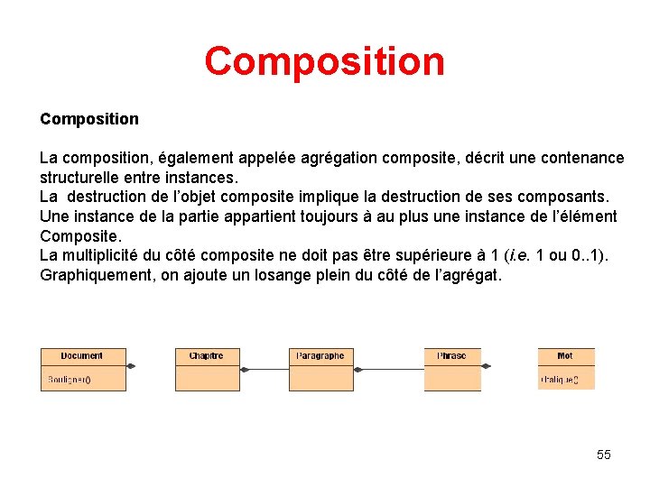 Composition La composition, également appelée agrégation composite, décrit une contenance structurelle entre instances. La Composition La composition, également appelée agrégation composite, décrit une contenance structurelle entre instances. La