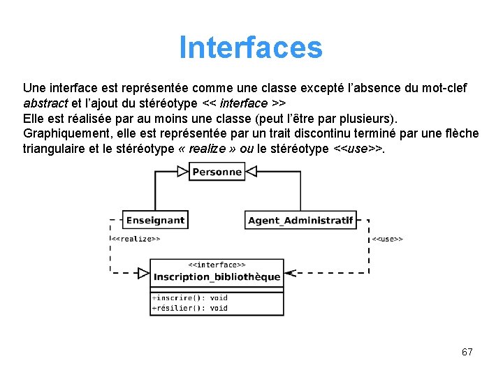 Interfaces Une interface est représentée comme une classe excepté l’absence du mot-clef abstract et Interfaces Une interface est représentée comme une classe excepté l’absence du mot-clef abstract et