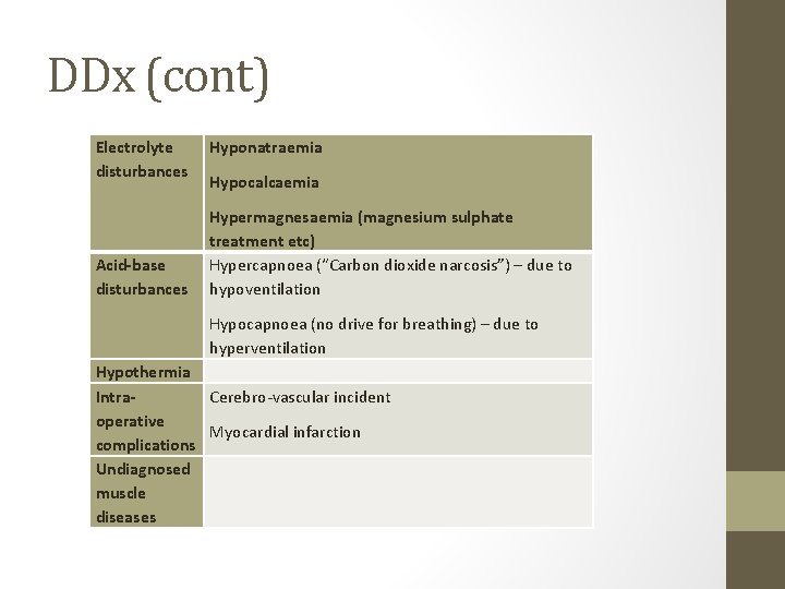 DDx (cont) Electrolyte disturbances Acid-base disturbances Hyponatraemia Hypocalcaemia Hypermagnesaemia (magnesium sulphate treatment etc) Hypercapnoea DDx (cont) Electrolyte disturbances Acid-base disturbances Hyponatraemia Hypocalcaemia Hypermagnesaemia (magnesium sulphate treatment etc) Hypercapnoea