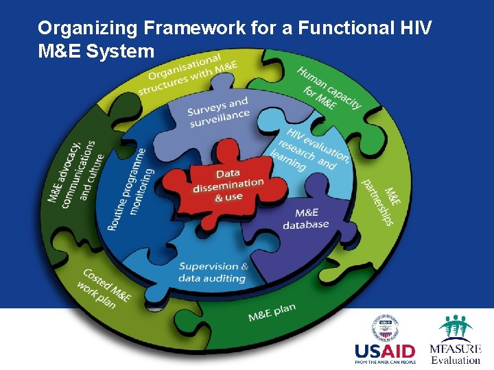 Organizing Framework for a Functional HIV M&E System 