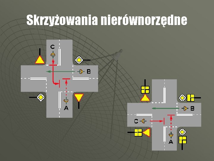 Skrzyżowania nierównorzędne 