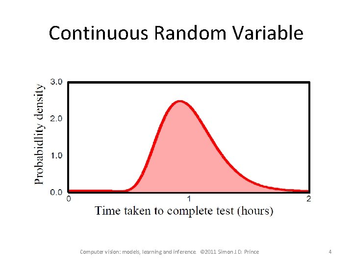 Continuous Random Variable Computer vision: models, learning and inference. © 2011 Simon J. D.