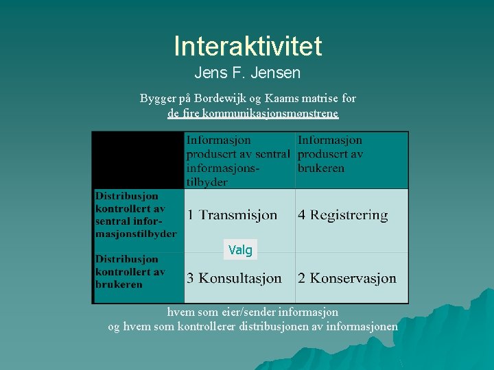 Interaktivitet Jens F. Jensen Bygger på Bordewijk og Kaams matrise for de fire kommunikasjonsmønstrene