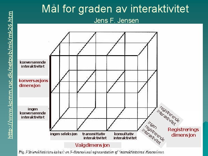 http: //www. komm. ruc. dk/netpub/mk/mk 26. htm Mål for graden av interaktivitet Jens F.