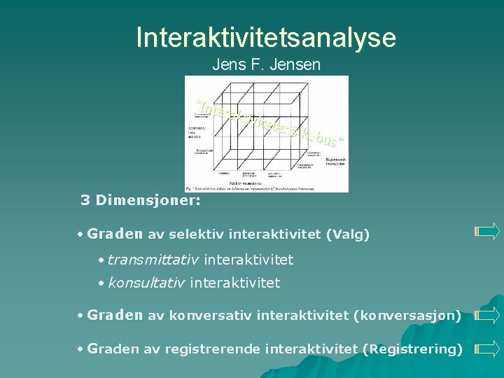 Interaktivitetsanalyse Jens F. Jensen ”Inte rakti vitete ns kubu s” 3 Dimensjoner: • Graden