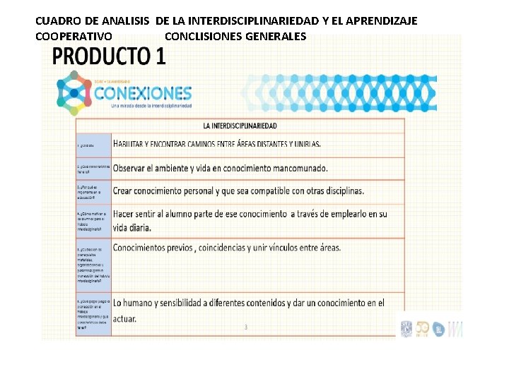 CUADRO DE ANALISIS DE LA INTERDISCIPLINARIEDAD Y EL APRENDIZAJE COOPERATIVO CONCLISIONES GENERALES 