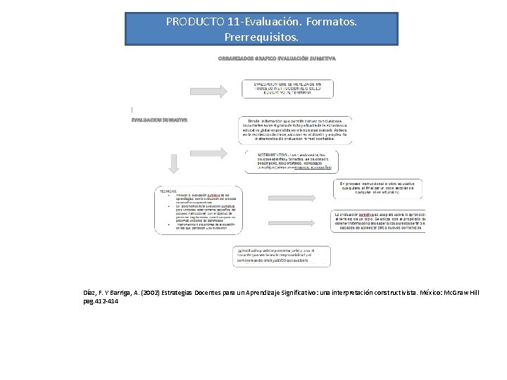 PRODUCTO 11 -Evaluación. Formatos. Prerrequisitos. Díaz, F. Y Barriga, A. (2002) Estrategias Docentes para