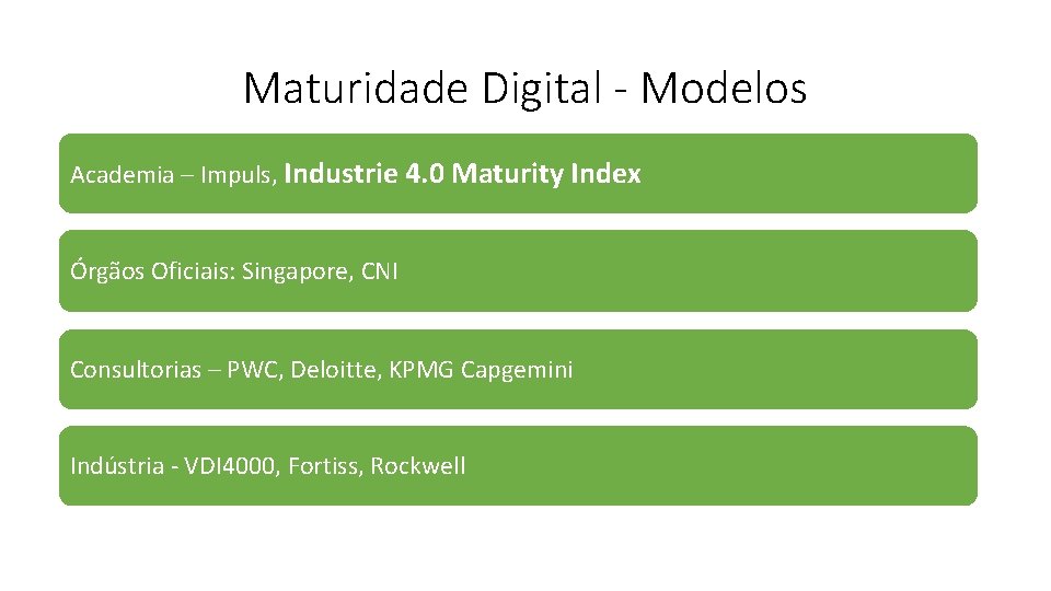 Maturidade Digital - Modelos Academia – Impuls, Industrie 4. 0 Maturity Index Órgãos Oficiais: