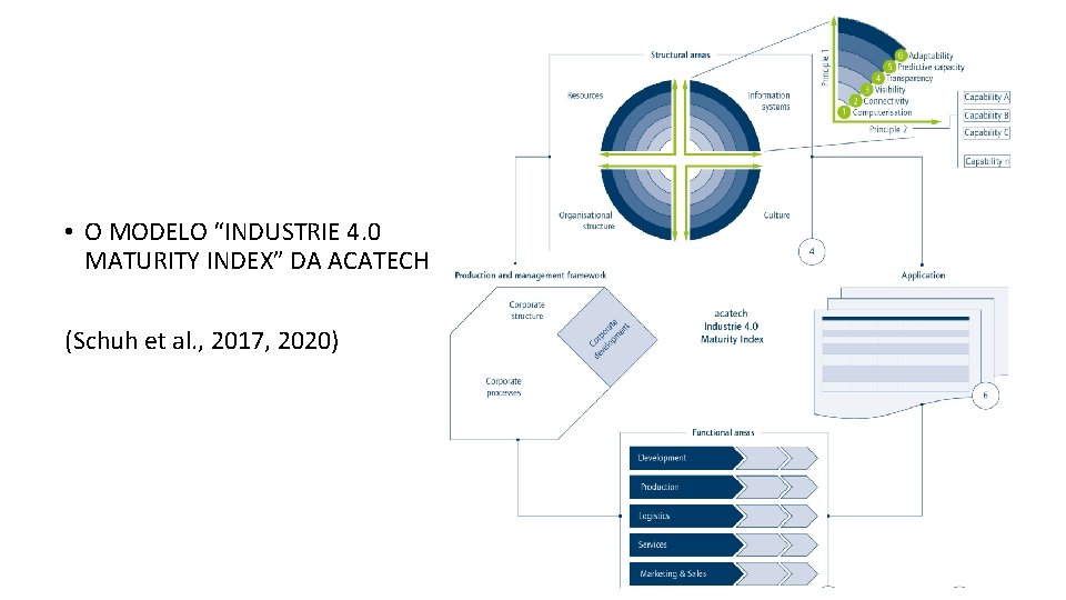  • O MODELO “INDUSTRIE 4. 0 MATURITY INDEX” DA ACATECH (Schuh et al.