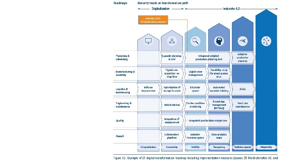 Exemplo de aplicação do I 4. 0 Maturity Index 