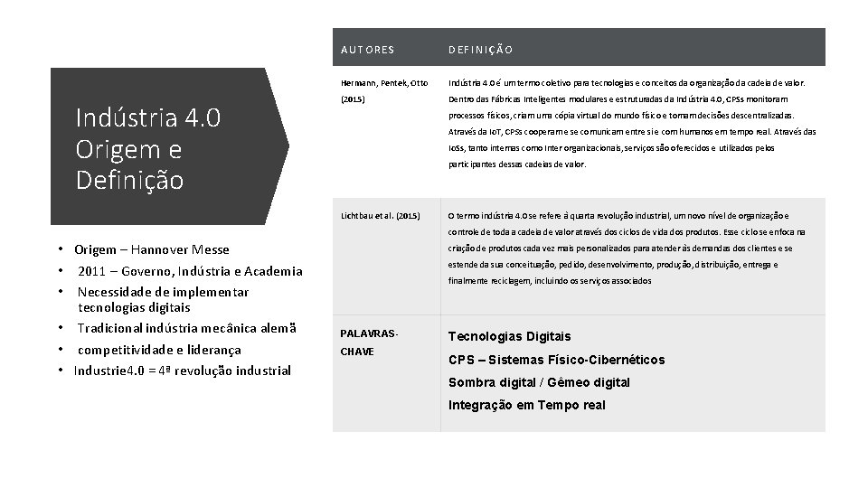Indústria 4. 0 Origem e Definição AUTORES DEFINIÇÃO Hermann, Pentek, Otto Indústria 4. 0