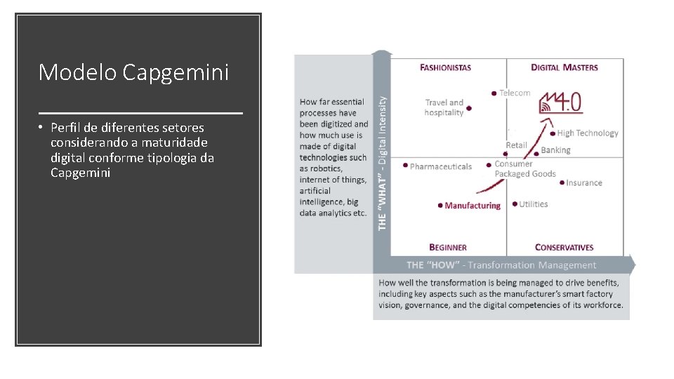 Modelo Capgemini • Perfil de diferentes setores considerando a maturidade digital conforme tipologia da
