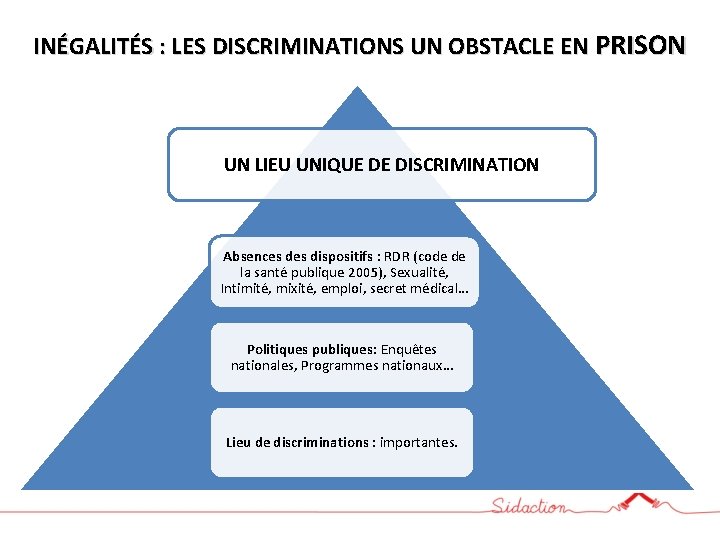 INÉGALITÉS : LES DISCRIMINATIONS UN OBSTACLE EN PRISON UN LIEU UNIQUE DE DISCRIMINATION Absences