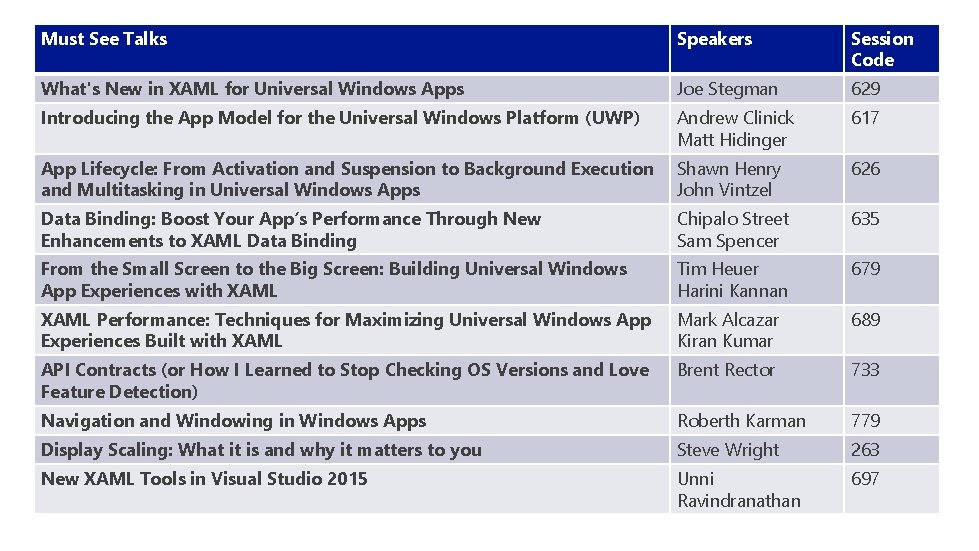 Must See Talks Speakers Session Code What's New in XAML for Universal Windows Apps