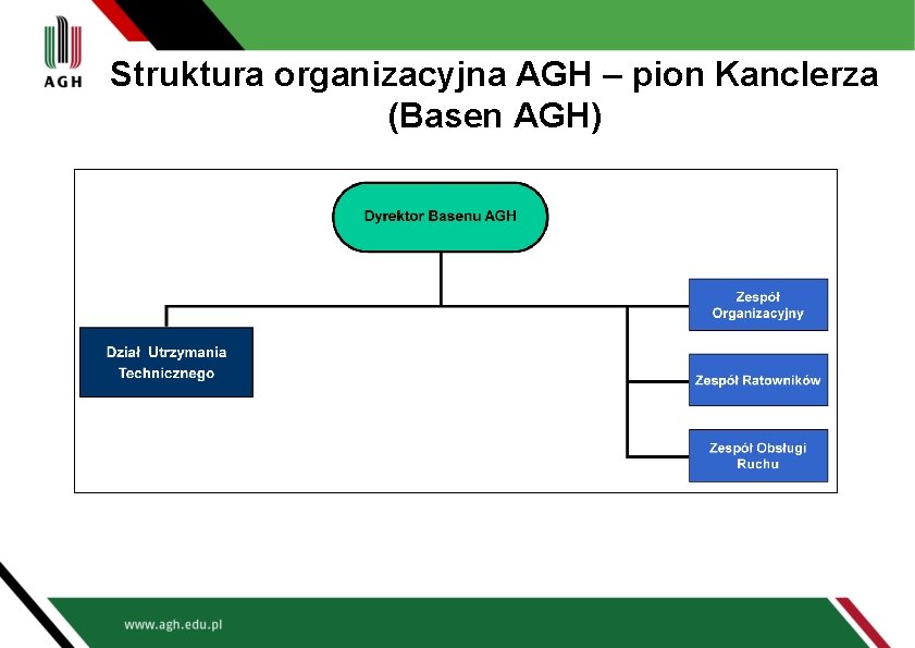 Struktura organizacyjna AGH – pion Kanclerza (Basen AGH) 