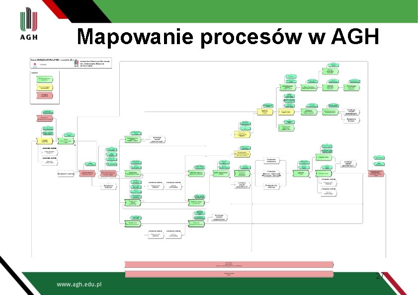 Mapowanie procesów w AGH 27 