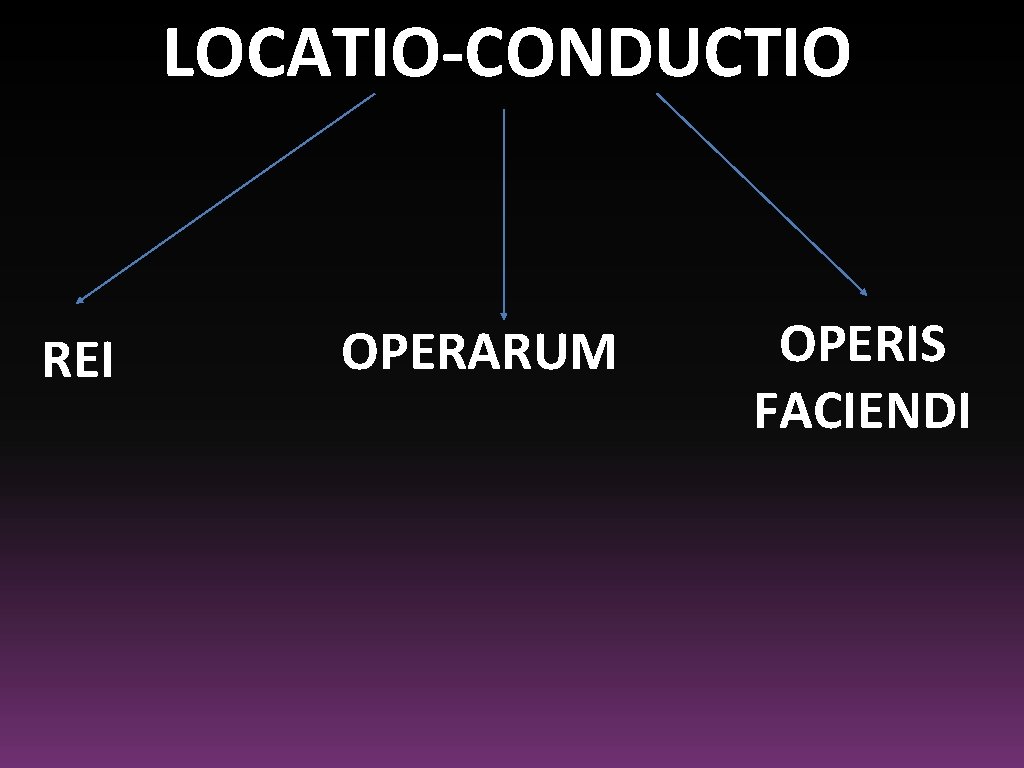 LOCATIO-CONDUCTIO REI OPERARUM OPERIS FACIENDI 