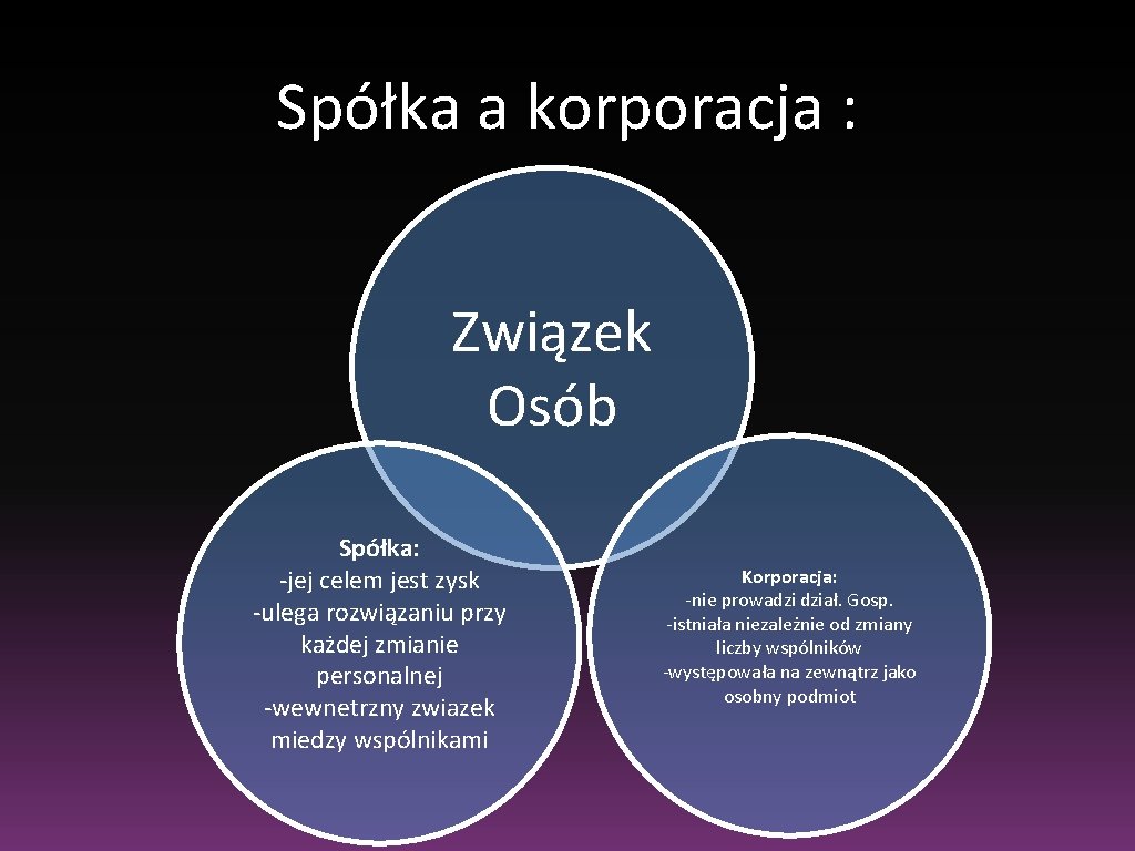 Spółka a korporacja : Związek Osób Spółka: -jej celem jest zysk -ulega rozwiązaniu przy