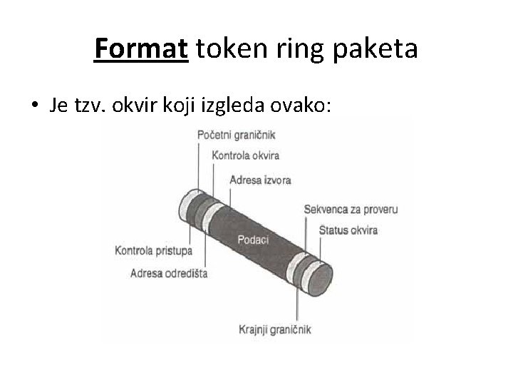 Format token ring paketa • Je tzv. okvir koji izgleda ovako: 