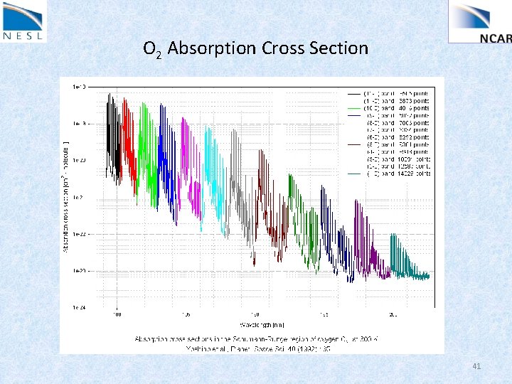 O 2 Absorption Cross Section 41 