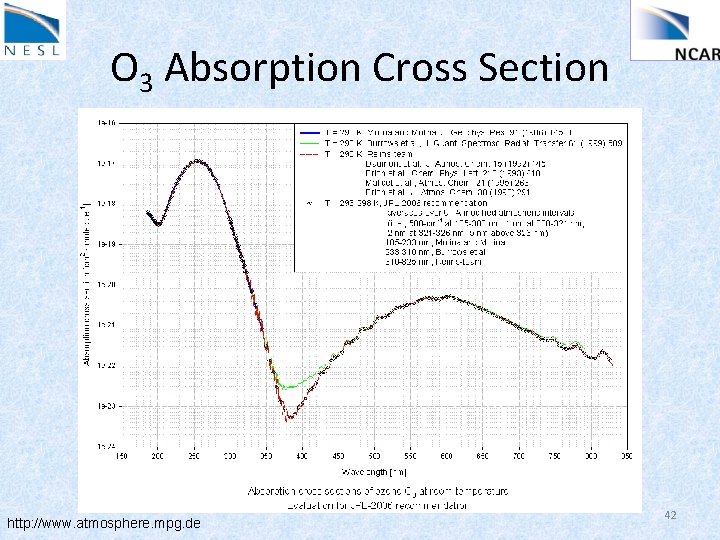 O 3 Absorption Cross Section http: //www. atmosphere. mpg. de 42 