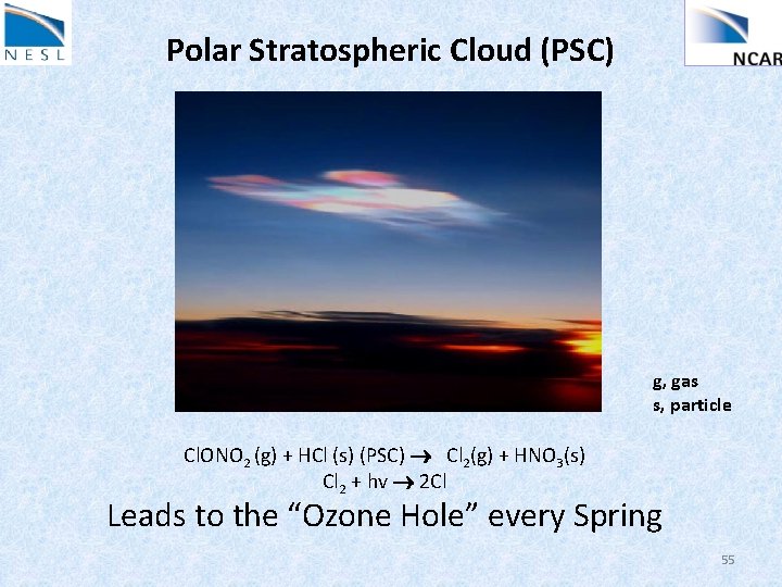 Polar Stratospheric Cloud (PSC) g, gas s, particle Cl. ONO 2 (g) + HCl