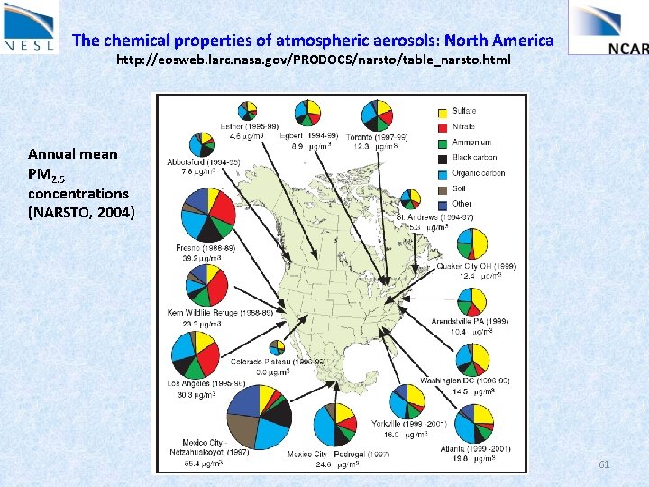 The chemical properties of atmospheric aerosols: North America http: //eosweb. larc. nasa. gov/PRODOCS/narsto/table_narsto. html