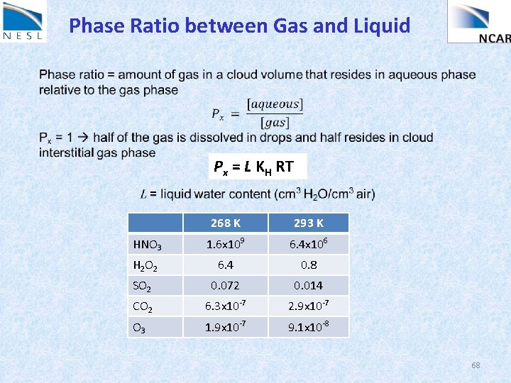 Phase Ratio between Gas and Liquid Px = L KH RT 268 K 293