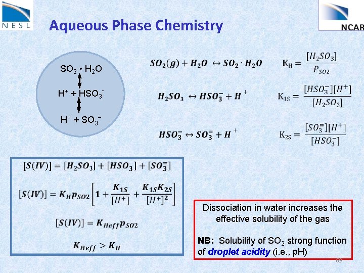 Aqueous Phase Chemistry SO 2 • H 2 O H+ + HSO 3 H+