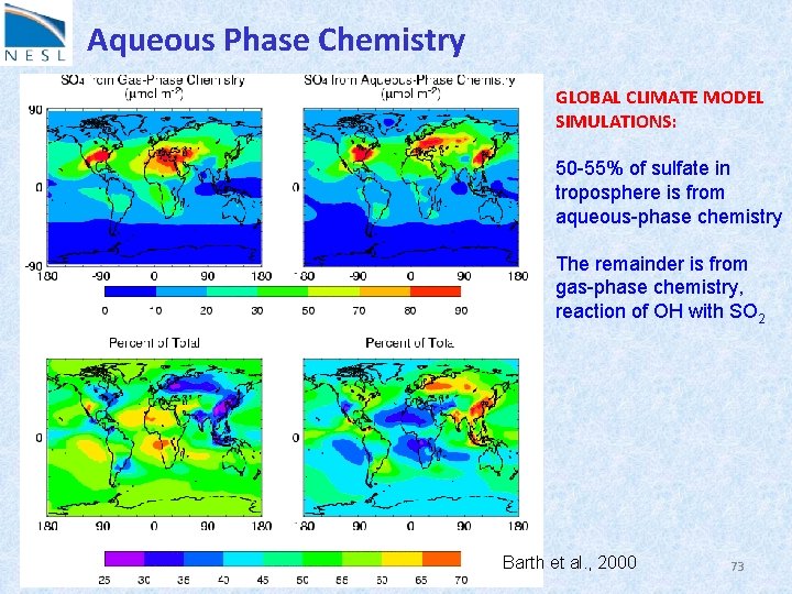 Aqueous Phase Chemistry GLOBAL CLIMATE MODEL SIMULATIONS: 50 -55% of sulfate in troposphere is