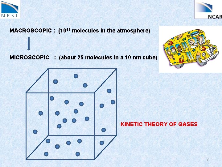 MACROSCOPIC : (1044 molecules in the atmosphere) MICROSCOPIC : (about 25 molecules in a