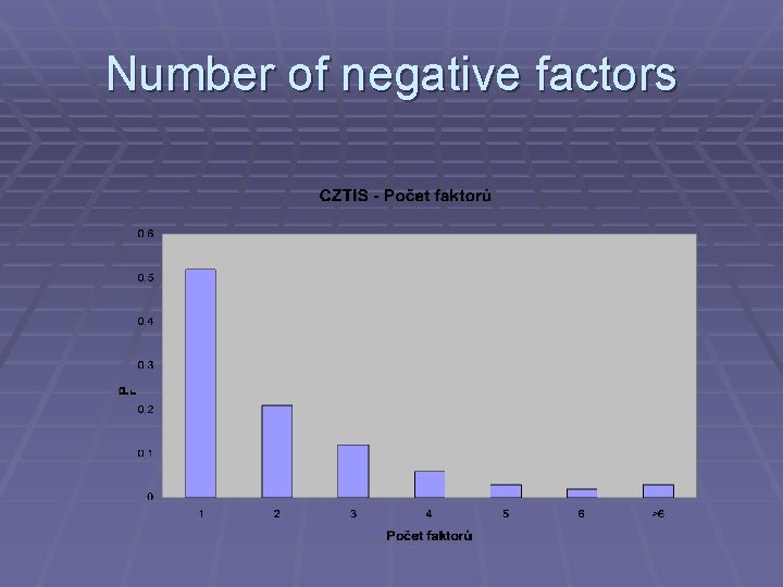 Number of negative factors 