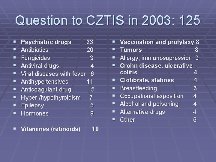 Question to CZTIS in 2003: 125 § § § § § Psychiatric drugs 23