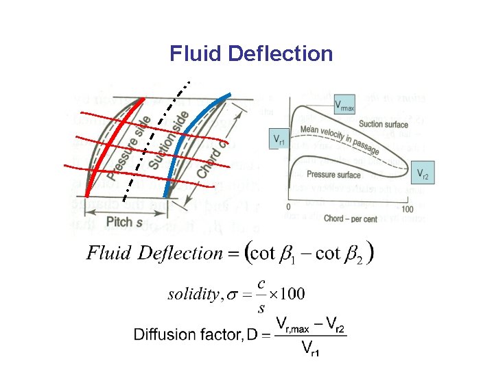 Fluid Deflection 