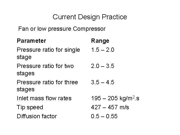 Current Design Practice Fan or low pressure Compressor Parameter Pressure ratio for single stage