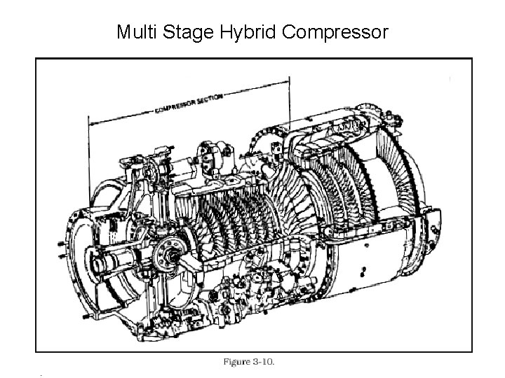 Multi Stage Hybrid Compressor 