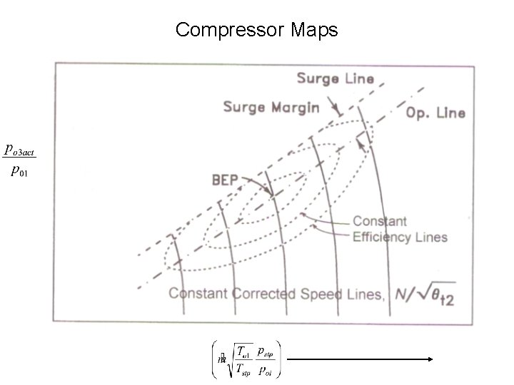 Compressor Maps 