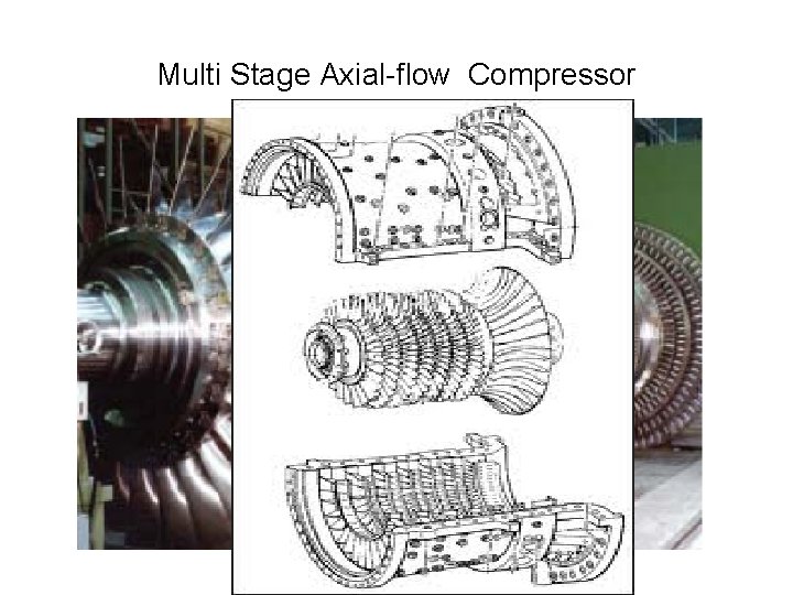 Multi Stage Axial-flow Compressor 